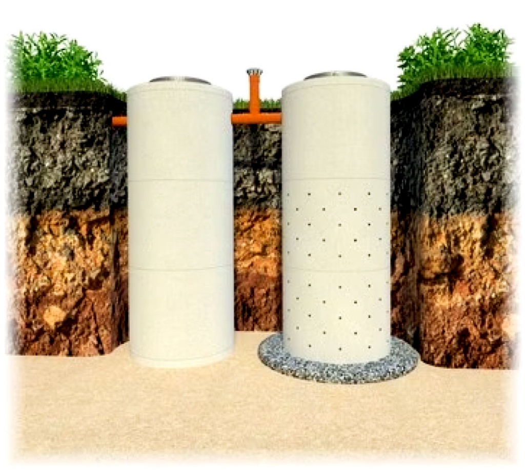 Септик «2х2х2»