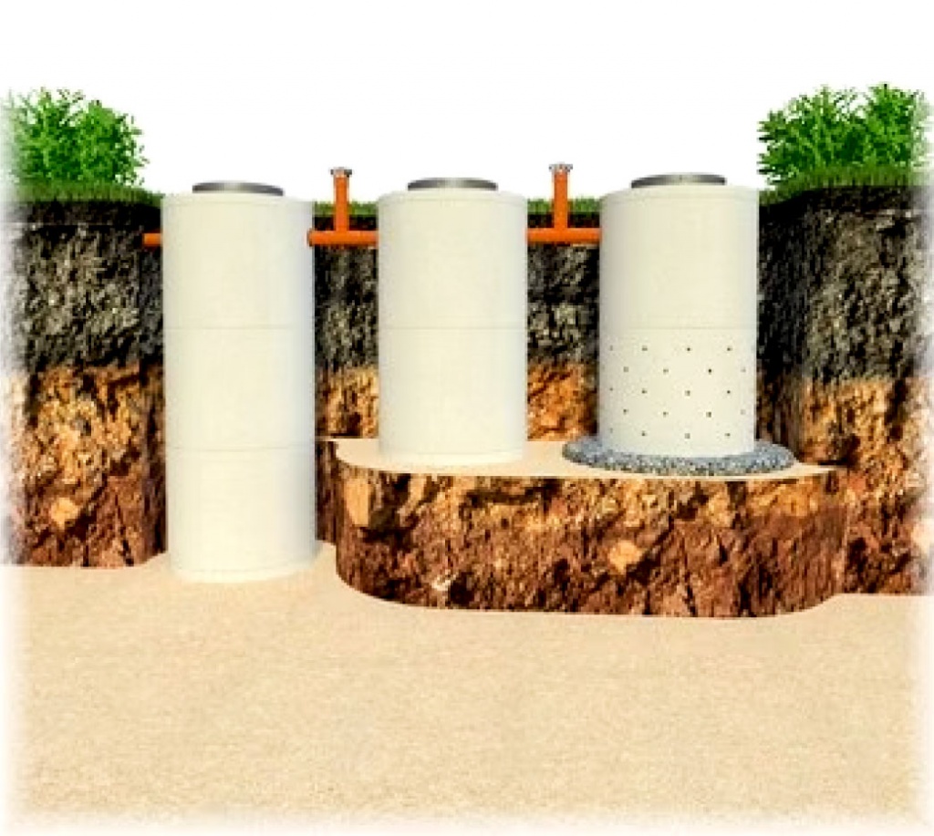 Септик «3х3х2»